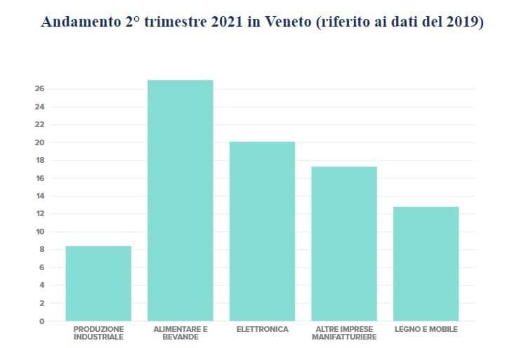 ArsfumiVerona-andamento-secondo-trimestre-settore-turismo-2021-immagine-2